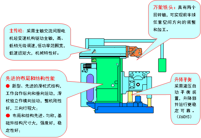 广西滑枕铣床