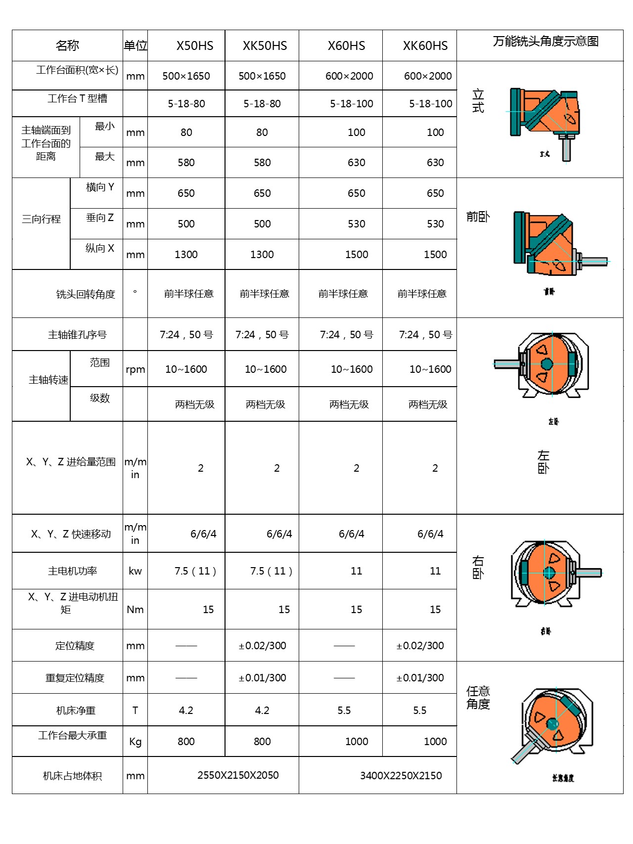 广西滑枕铣床